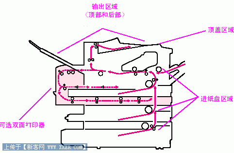 打印机卡纸怎么办 故障清除（图文） 